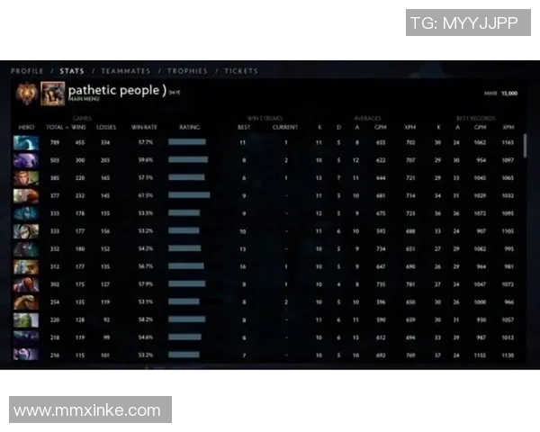 DOTA2电竞实时数据分析WE战队荣登排行榜第七位