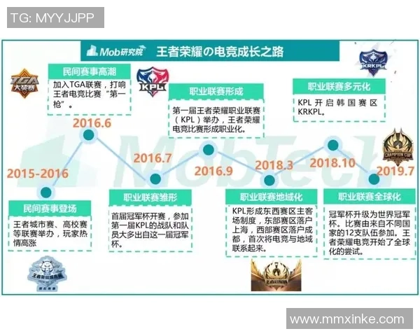 电竞比分重磅专题解析BLG快攻战术革新与未来发展趋势